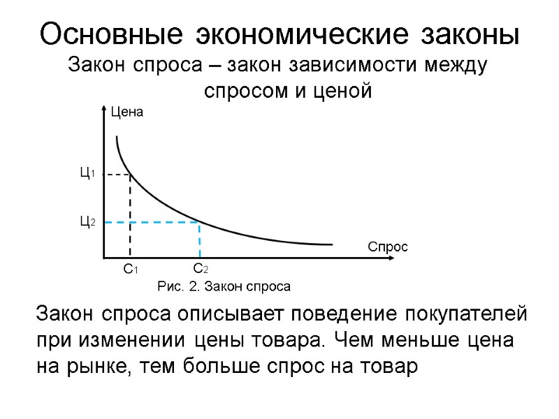 Закон спроса – закон зависимости между спросом и ценой Основные экономические законы  Цена